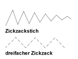 Der Zickzackstich